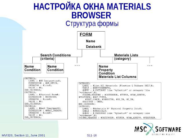 НАСТРОЙКА ОКНА MATERIALS BROWSER Структура формы