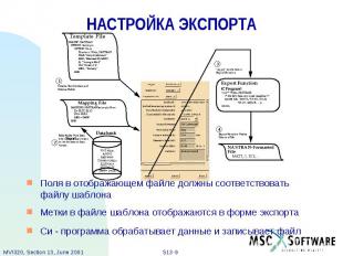 НАСТРОЙКА ЭКСПОРТА Поля в отображающем файле должны соответствовать файлу шаблон