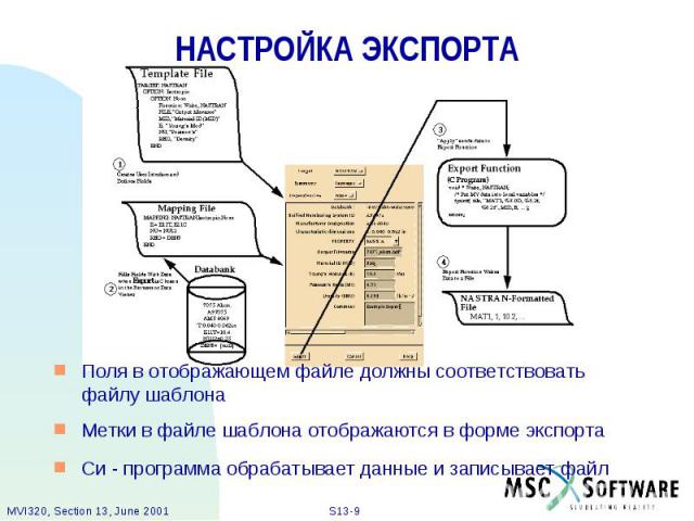 НАСТРОЙКА ЭКСПОРТА Поля в отображающем файле должны соответствовать файлу шаблона Метки в файле шаблона отображаются в форме экспорта Cи - программа обрабатывает данные и записывает файл