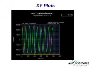 XY Plots