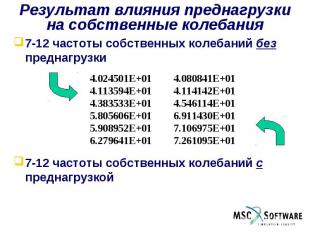 Результат влияния преднагрузки на собственные колебания 7-12 частоты собственных