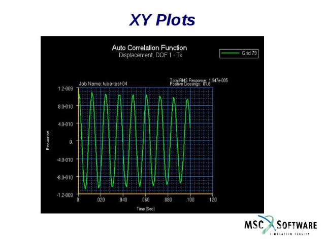 XY Plots