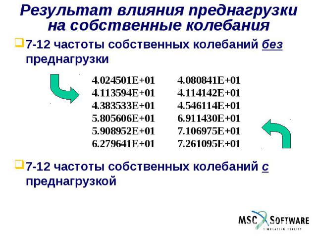 Результат влияния преднагрузки на собственные колебания 7-12 частоты собственных колебаний без преднагрузки 7-12 частоты собственных колебаний с преднагрузкой