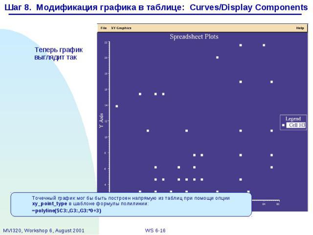 Шаг 8. Модификация графика в таблице: Curves/Display Components