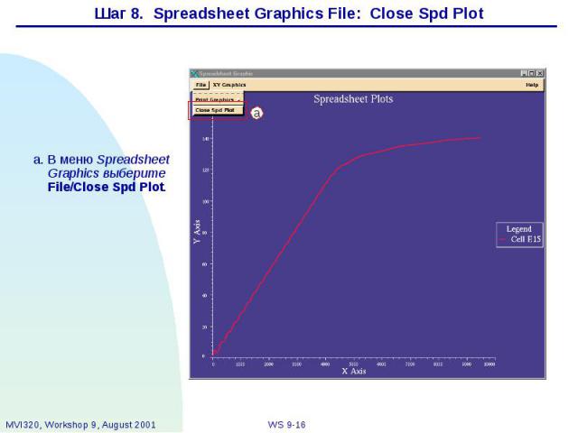 Шаг 8. Spreadsheet Graphics File: Close Spd Plot