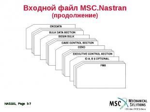 Входной файл MSC.Nastran (продолжение)