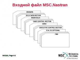 Входной файл MSC.Nastran