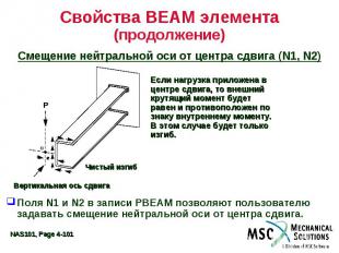 Свойства BEAM элемента (продолжение) Смещение нейтральной оси от центра сдвига (
