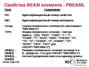 Свойства BEAM элемента - PBEAML