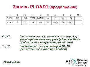 Запись PLOAD1 (продолжение) X1, X2 Расстояние по оси элемента от конца А до мест
