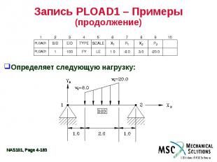 Запись PLOAD1 – Примеры (продолжение) Определяет следующую нагрузку: