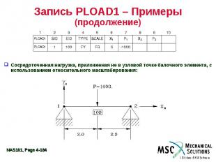 Запись PLOAD1 – Примеры (продолжение) Сосредоточенная нагрузка, приложенная не в