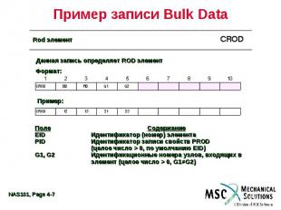 Пример записи Bulk Data