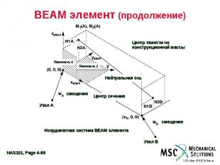 BEAM элемент (продолжение)