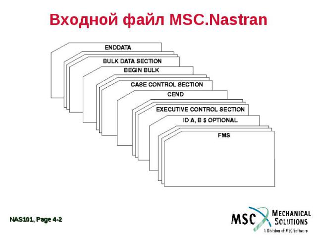 Входной файл MSC.Nastran