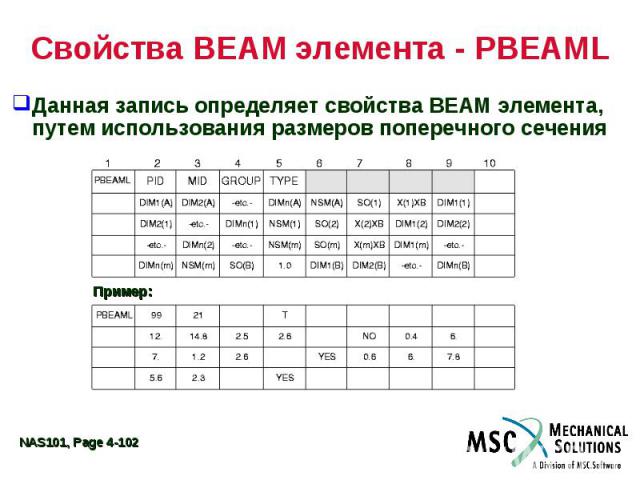 Свойства BEAM элемента - PBEAML Данная запись определяет свойства BEAM элемента, путем использования размеров поперечного сечения