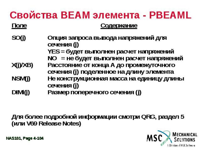 Свойства BEAM элемента - PBEAML