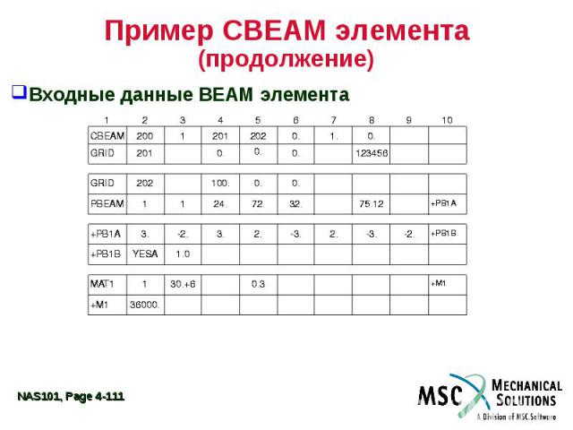 Пример CBEAM элемента (продолжение) Входные данные BEAM элемента