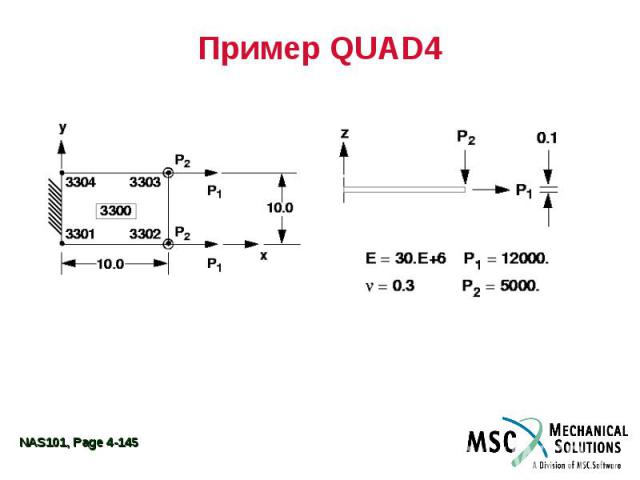 Пример QUAD4