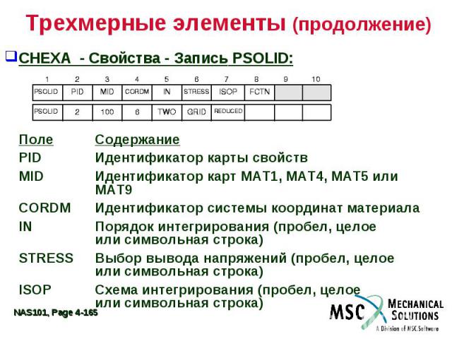 Трехмерные элементы (продолжение) CHEXA - Свойства - Запись PSOLID: Поле Содержание PID Идентификатор карты свойств MID Идентификатор карт MAT1, MAT4, MAT5 или MAT9 CORDM Идентификатор системы координат материала IN Порядок интегрирования (пробел, ц…
