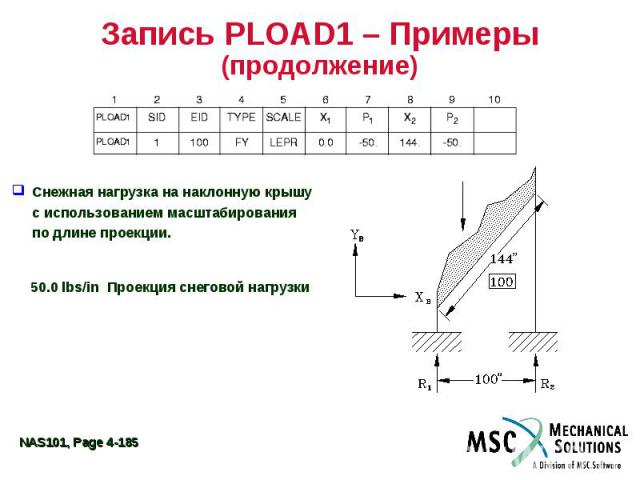Запись PLOAD1 – Примеры (продолжение) Снежная нагрузка на наклонную крышу с использованием масштабирования по длине проекции.
