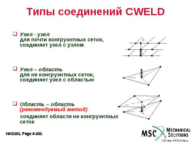 Типы соединений CWELD Узел - узел для почти конгруэнтных сеток, соединяет узел с узлом Узел – область для не конгруэнтных сеток, соединяет узел с областью Область – область (рекомендуемый метод) соединяет области не конгруэнтных сеток