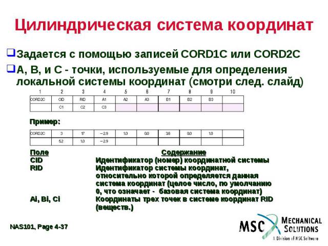 Цилиндрическая система координат Задается с помощью записей CORD1C или CORD2C A, B, и C - точки, используемые для определения локальной системы координат (смотри след. слайд)