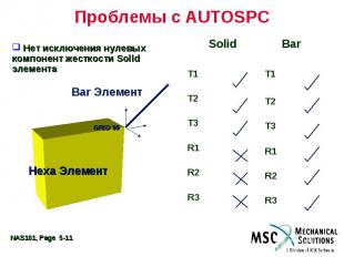 Проблемы с AUTOSPC Solid Bar