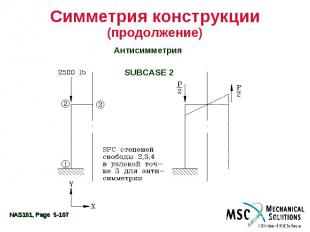Симметрия конструкции (продолжение) Антисимметрия SUBCASE 2