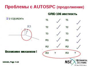 Проблемы с AUTOSPC (продолжение) GRID 106 Stiffness 2 CQUAD4’s Возможны механизм