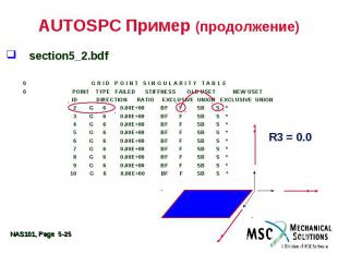 AUTOSPC Пример (продолжение) section5_2.bdf 0 G R I D P O I N T S I N G U L A R