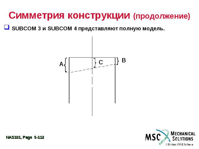 Симметрия конструкции (продолжение) SUBCOM 3 и SUBCOM 4 представляют полную модель.