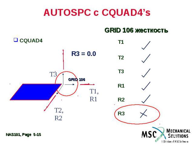 AUTOSPC с CQUAD4’s GRID 106 CQUAD4