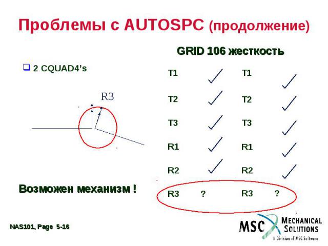 Проблемы с AUTOSPC (продолжение) GRID 106 Stiffness 2 CQUAD4’s Возможны механизмы !