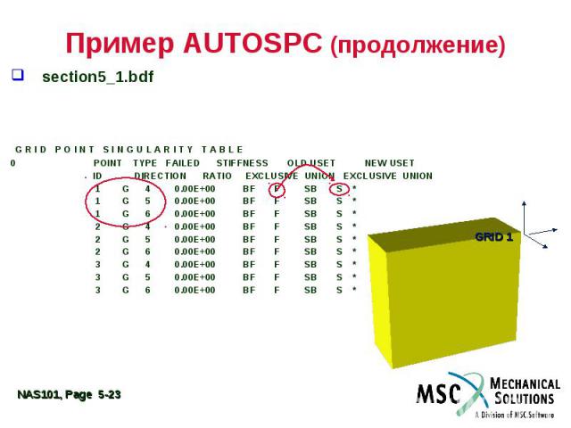 Пример AUTOSPC (продолжение) section5_1.bdf G R I D P O I N T S I N G U L A R I T Y T A B L E 0 POINT TYPE FAILED STIFFNESS OLD USET NEW USET ID DIRECTION RATIO EXCLUSIVE UNION EXCLUSIVE UNION 1 G 4 0.00E+00 BF F SB S * 1 G 5 0.00E+00 BF F SB S * 1 …