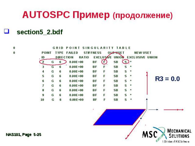 AUTOSPC Пример (продолжение) section5_2.bdf 0 G R I D P O I N T S I N G U L A R I T Y T A B L E 0 POINT TYPE FAILED STIFFNESS OLD USET NEW USET ID DIRECTION RATIO EXCLUSIVE UNION EXCLUSIVE UNION 2 G 6 0.00E+00 BF F SB S * 3 G 6 0.00E+00 BF F SB S * …