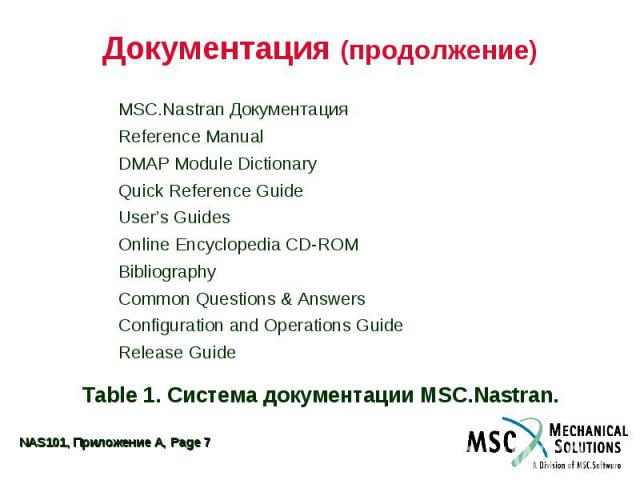 Документация (продолжение) Table 1. Система документации MSC.Nastran.