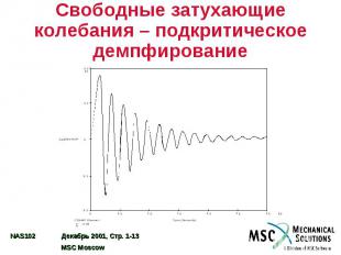 Свободные затухающие колебания – подкритическое демпфирование