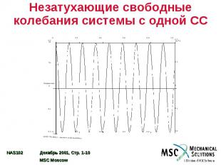 Незатухающие свободные колебания системы с одной СС