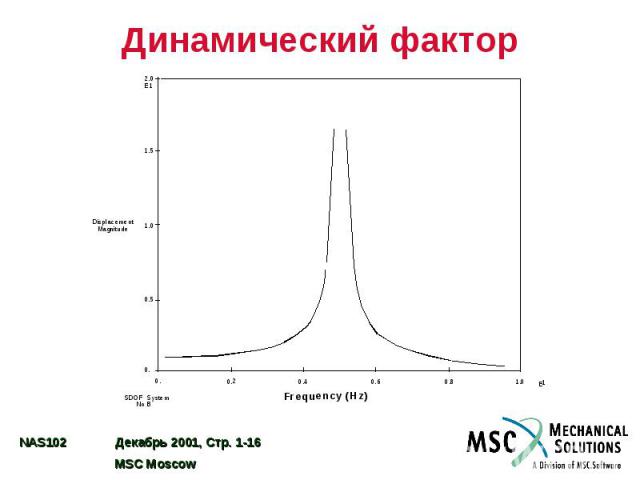 Динамический фактор