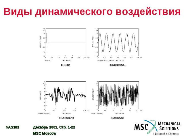 Виды динамического воздействия