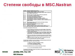 Степени свободы в MSC.Nastran