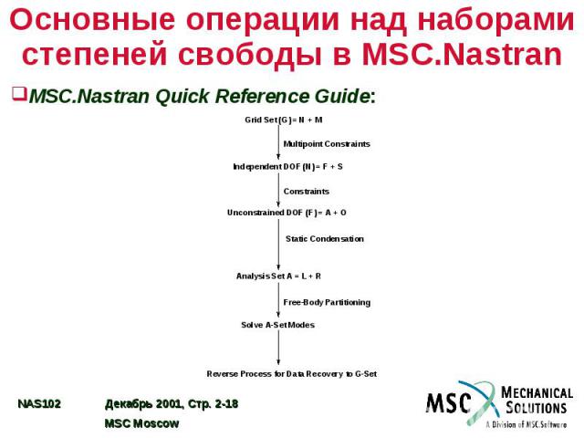 Основные операции над наборами степеней свободы в MSC.Nastran MSC.Nastran Quick Reference Guide: