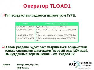 Оператор TLOAD1 Тип воздействия задается параметром TYPE. В этом разделе будет р