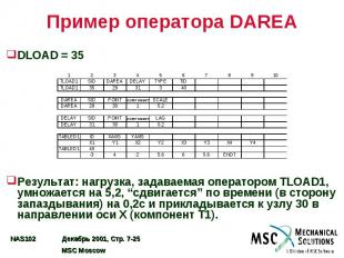 Пример оператора DAREA DLOAD = 35 Результат: нагрузка, задаваемая оператором TLO