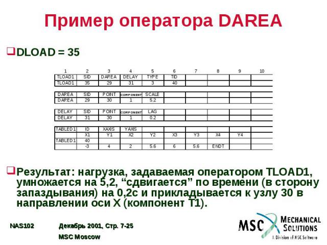 Пример оператора DAREA DLOAD = 35 Результат: нагрузка, задаваемая оператором TLOAD1, умножается на 5,2, “сдвигается” по времени (в сторону запаздывания) на 0,2с и прикладывается к узлу 30 в направлении оси X (компонент T1).