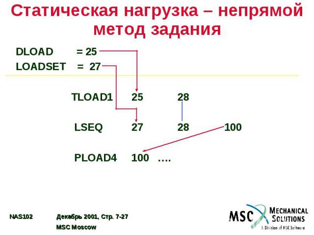 Статическая нагрузка – непрямой метод задания DLOAD = 25 LOADSET = 27 TLOAD1 25 28 LSEQ 27 28 100 PLOAD4 100 ….