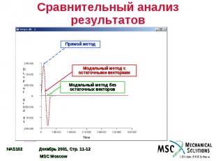 Сравнительный анализ результатов