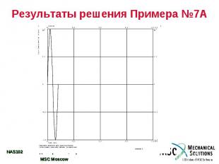 Результаты решения Примера №7А