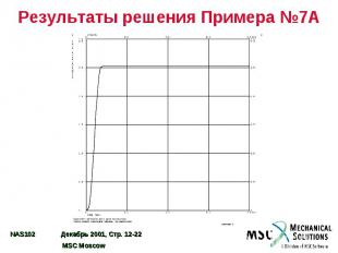 Результаты решения Примера №7А